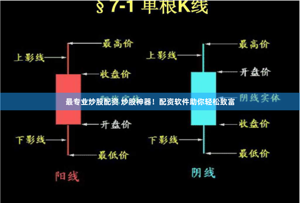 最專(zhuān)業(yè)炒股配資 炒股神器！配資軟件助你輕松致富