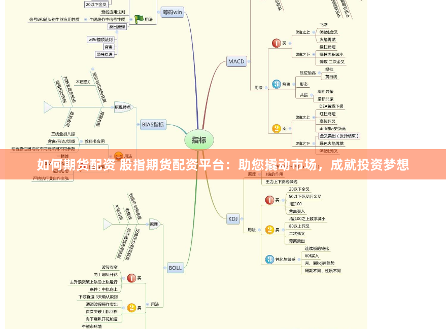 如何期貨配資 股指期貨配資平臺：助您撬動市場，成就投資夢想